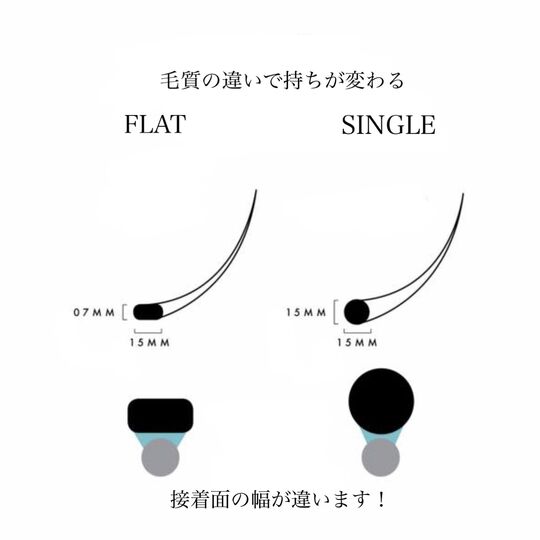 画像1763：当店が取り扱っている毛質の違い